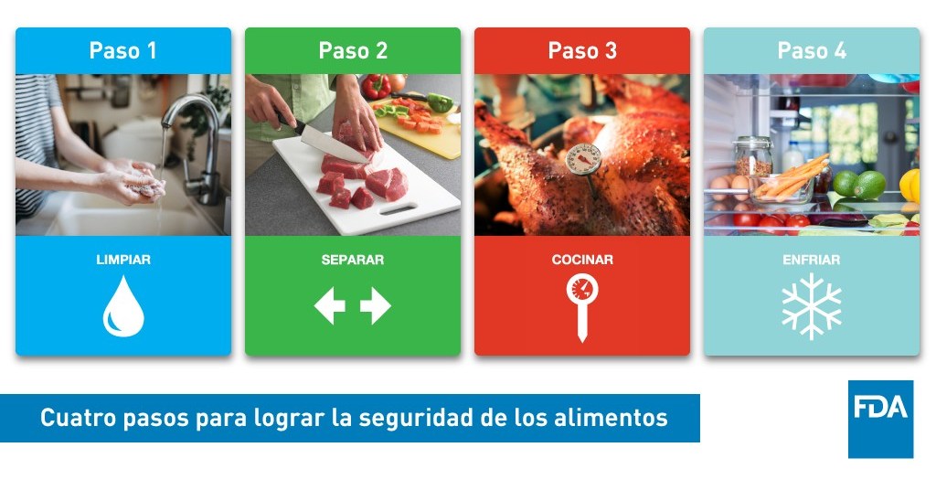 Manipulación segura de alimentos: 4 pasos clave de seguridad alimentaria