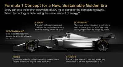 How sustainability could trigger a golden era of Formula 1