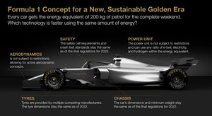 PHANTASIA Consulting dévoile son concept radical pour un nouvel âge d'or de la Formule 1