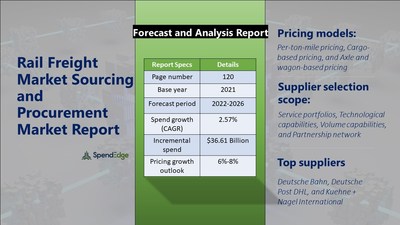 Rail Freight Market