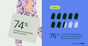 Recurate Releases Consumer Resale Report to Spur Brands Into Meaningful Change