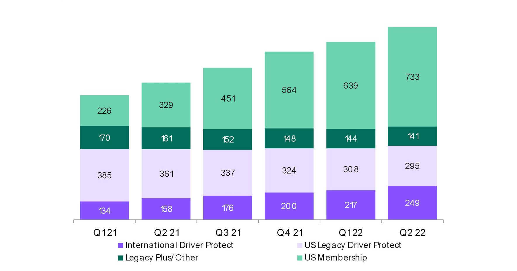 life360-reports-q2-and-half-year-2022-results