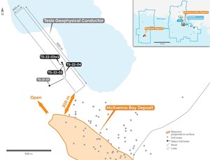 Foran Announces Follow-Up Drill Results from the Tesla Zone