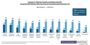 Adapting to Post-Pandemic Realities: How Employers Can Do More to Support Their Employees