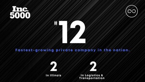 TransLoop Ranked #12 on Inc. 5000 List of Fastest-Growing Private Companies in America