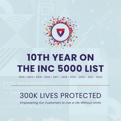 Medical Guardian marks an incredible milestone of being named to the Inc. 5000 list for a tenth year in a row.