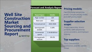 Global Well Site Construction Procurement - Sourcing and Intelligence Report Forecasts Market to Exceed USD 24.08 Billion by 2026, Growing at 3.18% CAGR from 2022 to 2026 - Exclusive SpendEdge Report