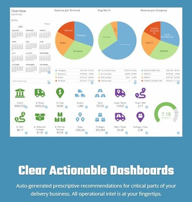 GroundCloud Pro stats dashboard