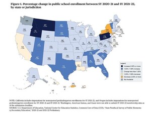 Nation's Total Public School Enrollment Did Not Change from Fall 2020 to Fall 2021