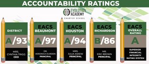 Evolution Academy Charter School Receives A Rating for District