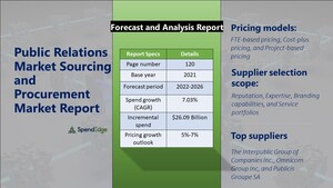According to the "Public Relations Sourcing and Procurement Market Report," this market will grow by USD 26.09 billion by 2026