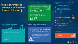 Lab Consumables Supply Chain and Procurement Market Insights: SpendEdge