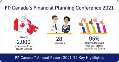 Annual Report Key Highlights (CNW Group/FP Canada)
