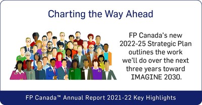 Annual Report Key Highlights (CNW Group/FP Canada)