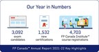 FP Canada™ Releases 2021-22 Annual Report