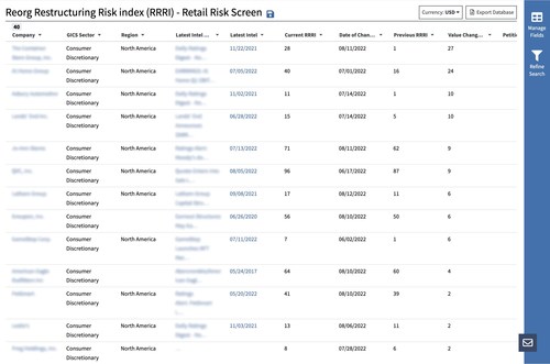 Reorg's proprietary Restructuring Risk Index showing an example search illustrating a range of companies selected by GICs sector and region, their former and current RRRI, the value change to the score, with direct links to the latest intel published on Reorg. (PRNewsfoto/Reorg)