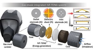 Chung-Ang University Researchers Breathe Life into Sensors with Versatile Gas Masks