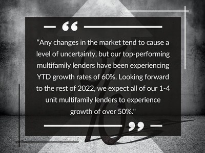 "Any changes in the market tend to cause a level of uncertainty, but our top-performing multifamily lenders have been experiencing YTD growth rates of 60%. Looking forward to the rest of 2022, we expect all of our 1-4 unit multifamily lenders to experience growth of over 50%." -- Steve Butler, CEO, GoDocs