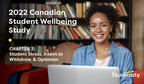 40% of students have considered withdrawing from their institution yet 64% remain optimistic for the future: 2022 Canadian Student Wellbeing Study provides insight into evolving student feelings