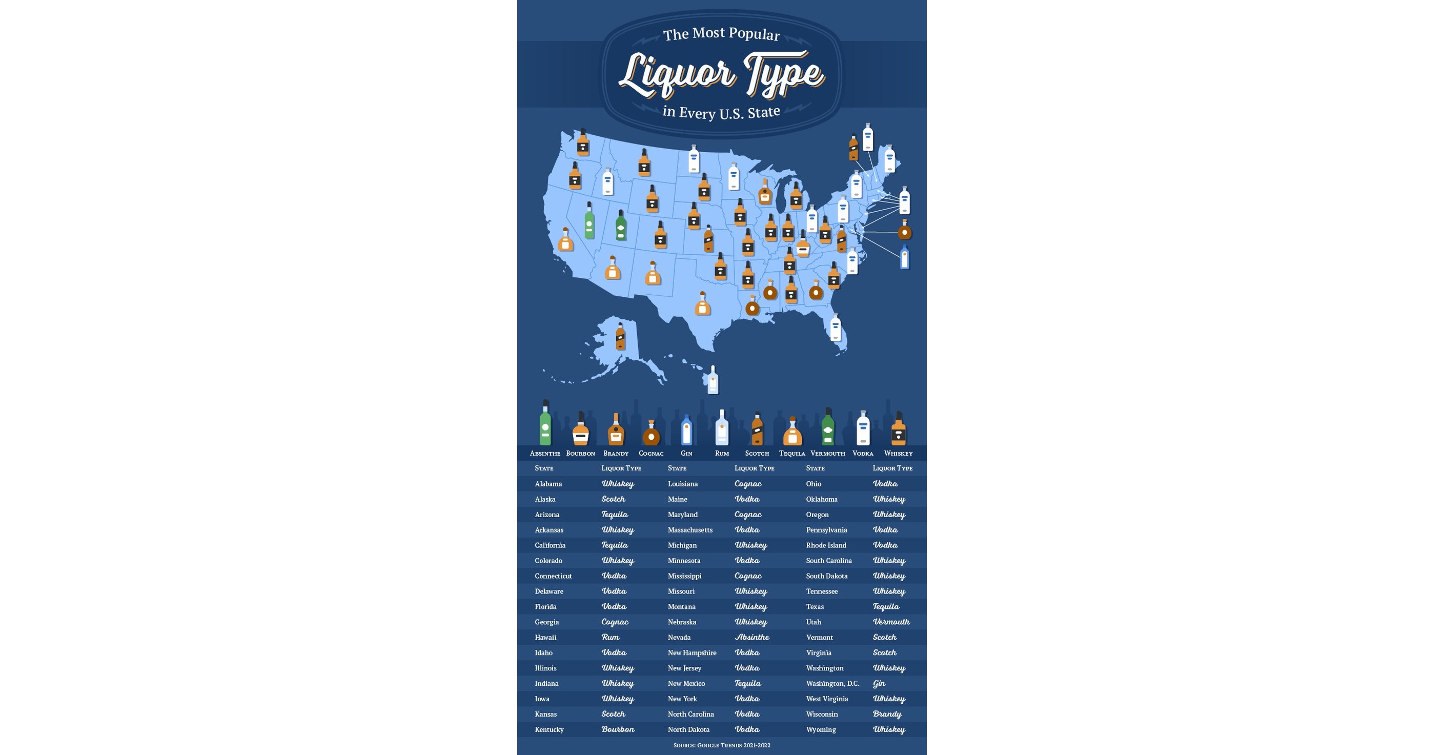 Upgraded Points Reveals Data Study of the Most Popular Liquors in Every