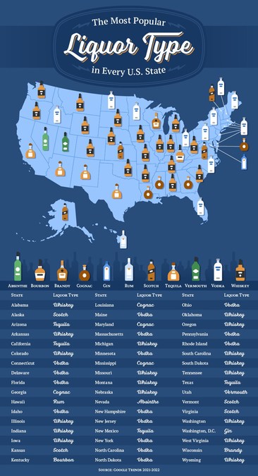Upgraded Points Reveals Data Study of the Most Popular Liquors in Every U.S. State, Ranked by Type and Brand - Vimarsana News