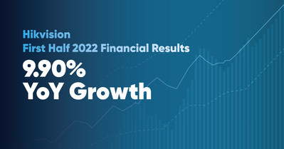 Hikvision reports first half 2022 financial results Hikvision reports first half 2022 financial results
