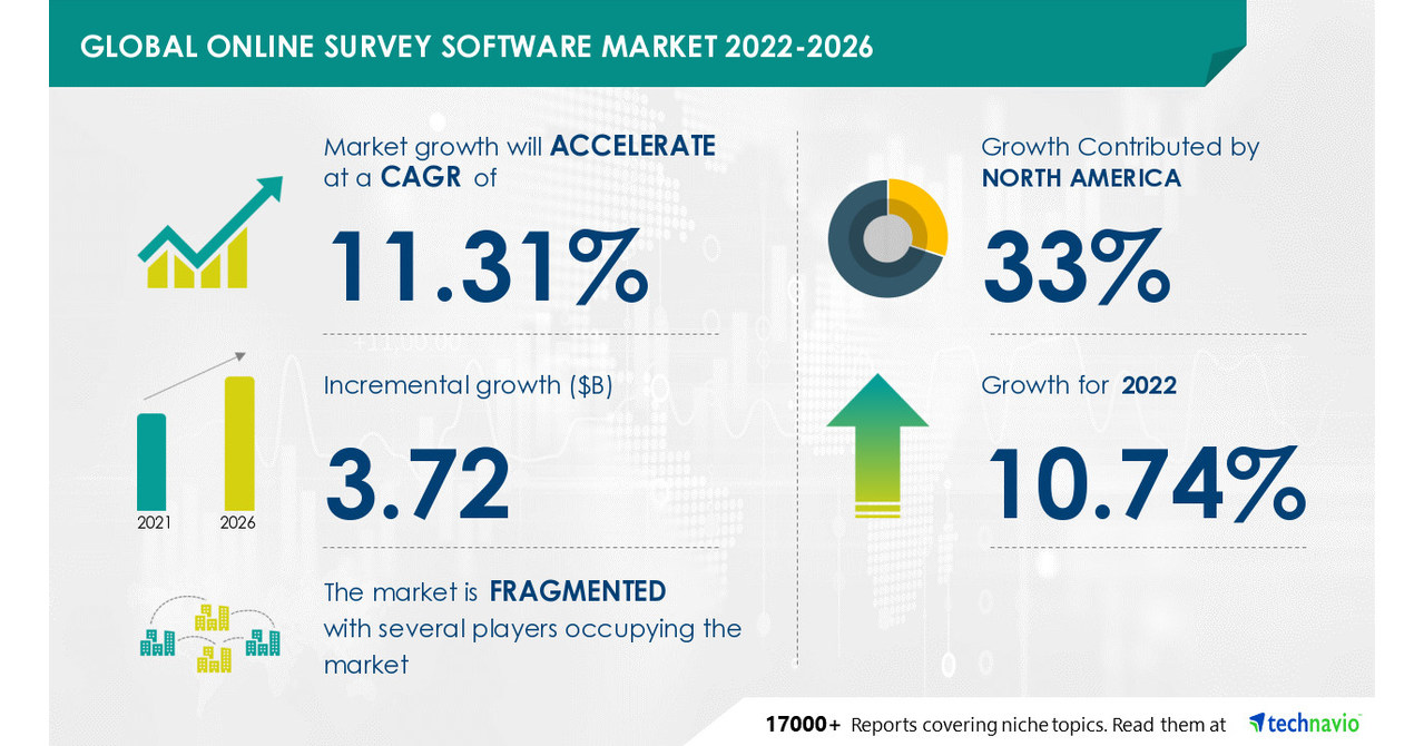 Online Customer Survey Software