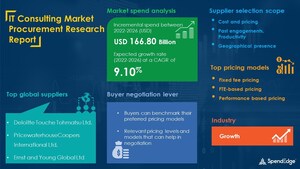 IT Consulting Market to Record USD 166.80 Billion Growth | Top Spending Regions and Market Price Trends, Forecast and Analysis 2022-2026| SpendEdge