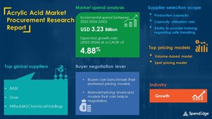 Acrylic Acid Market Sourcing and Procurement Intelligence Report with Pandemic Impact and Recovery, Forecasts and Analysis