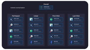 AdBeacon Releases New Ad Optimization Platform--The Facebook Solution to iOS14.5