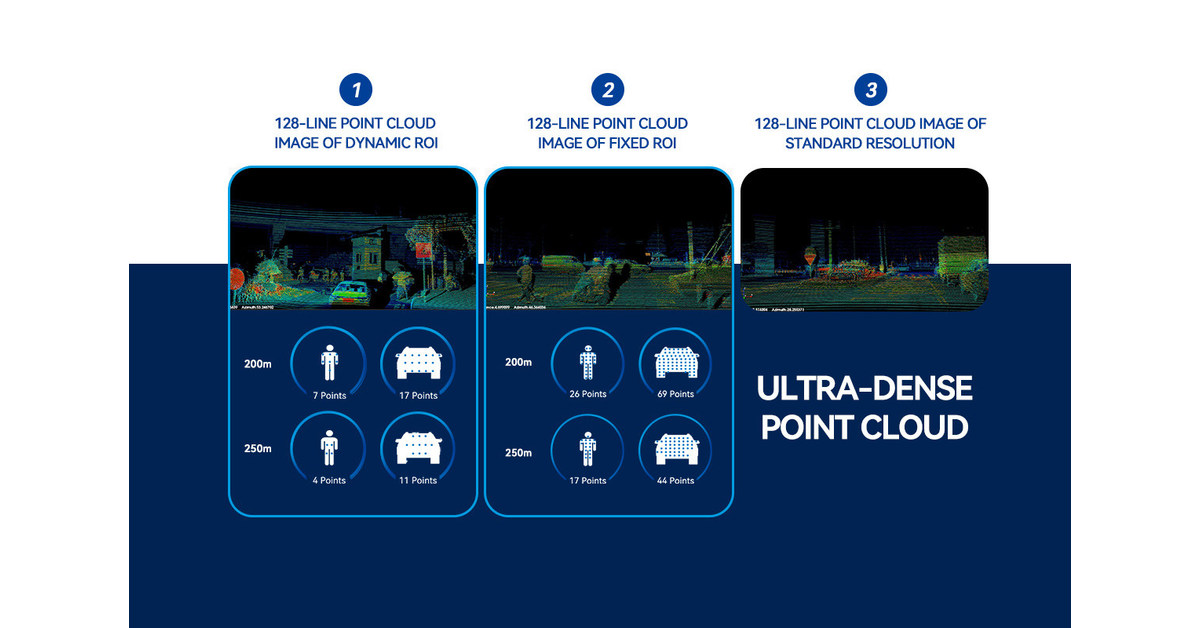 LSLiDARs 1550 nm LiDAR &bdquo;LS Serie ist jetzt f&uuml;r Automobil-OEM erh&auml;ltlich und bringt die Fahrzeugsicherheit auf ein neues Niveau