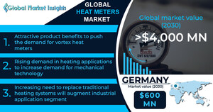 Heat Meters Market revenue to cross USD 4 Billion by 2030: Global Market Insights Inc.