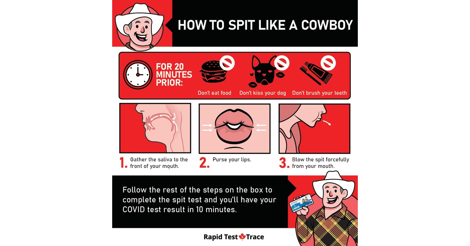 PURSE YOUR LIPS AND 'THINK OF ABBA' CANADIANS WEIGH IN ON BEST WAYS