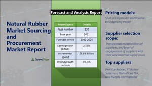Global Natural Rubber Sourcing and Procurement Report with Top Suppliers, Supplier Evaluation Metrics, and Procurement Strategies - SpendEdge