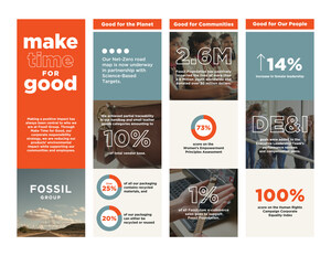 FOSSIL GROUP, INC. RELEASES 2021 CORPORATE SUSTAINABILITY REPORT