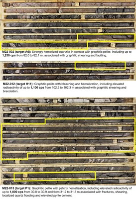 Figure 4. Select drill core photographs from the Murmac Uranium Project highlighting elevated radioactivity. (CNW Group/Fortune Bay Corp.)