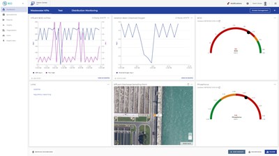 Rio Software Dashboard Screenshot