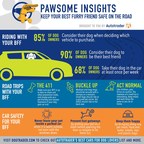 Autotrader Honors National Dog Day and Shines a Light on Pet Adoption with the 2022 Best Cars for Dog Lovers List