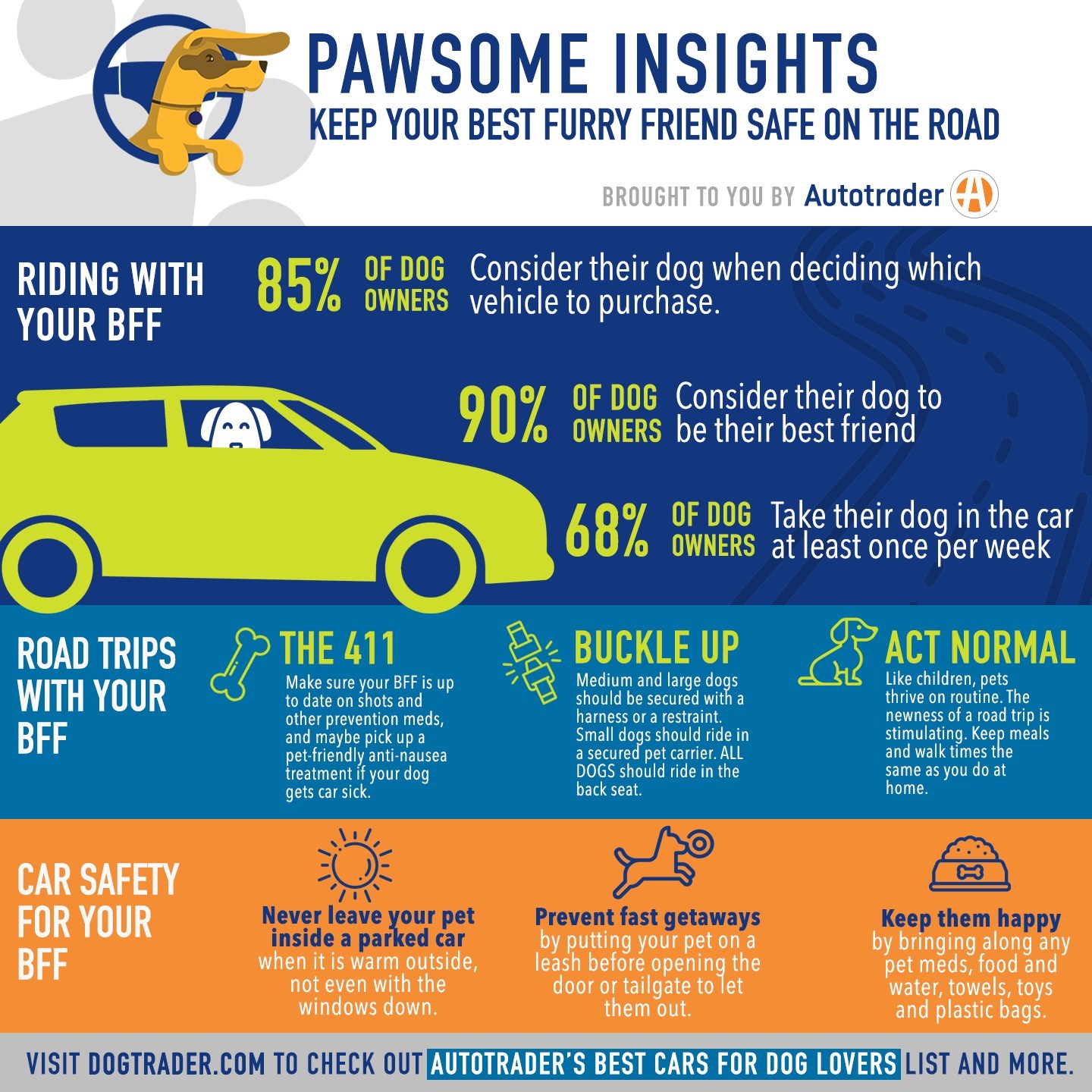 Absorberen Viva baai Autotrader Honors National Dog Day and Shines a Light on Pet Adoption with  the 2022 Best Cars for Dog Lovers List - Aug 23, 2022