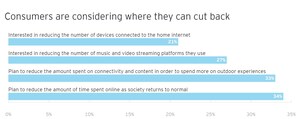 Rising costs drive Canadians to rethink connectivity and content needs, according to EY survey