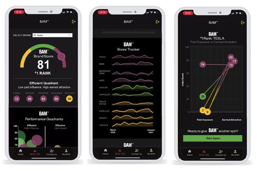 BAM to develop into a standalone generation corporate to boost up scaling and growth of its patented advertising knowledge analytics merchandise with a focal point on AI and