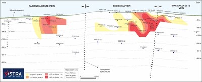 Figure 2: Longitudinal section of the Paciencia Vein System with the 11 Phase II deep drill holes. (CNW Group/Astra Exploration Limited)