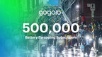 Gogoro Surpasses 500,000 Battery Swap Subscribers in Taiwan
