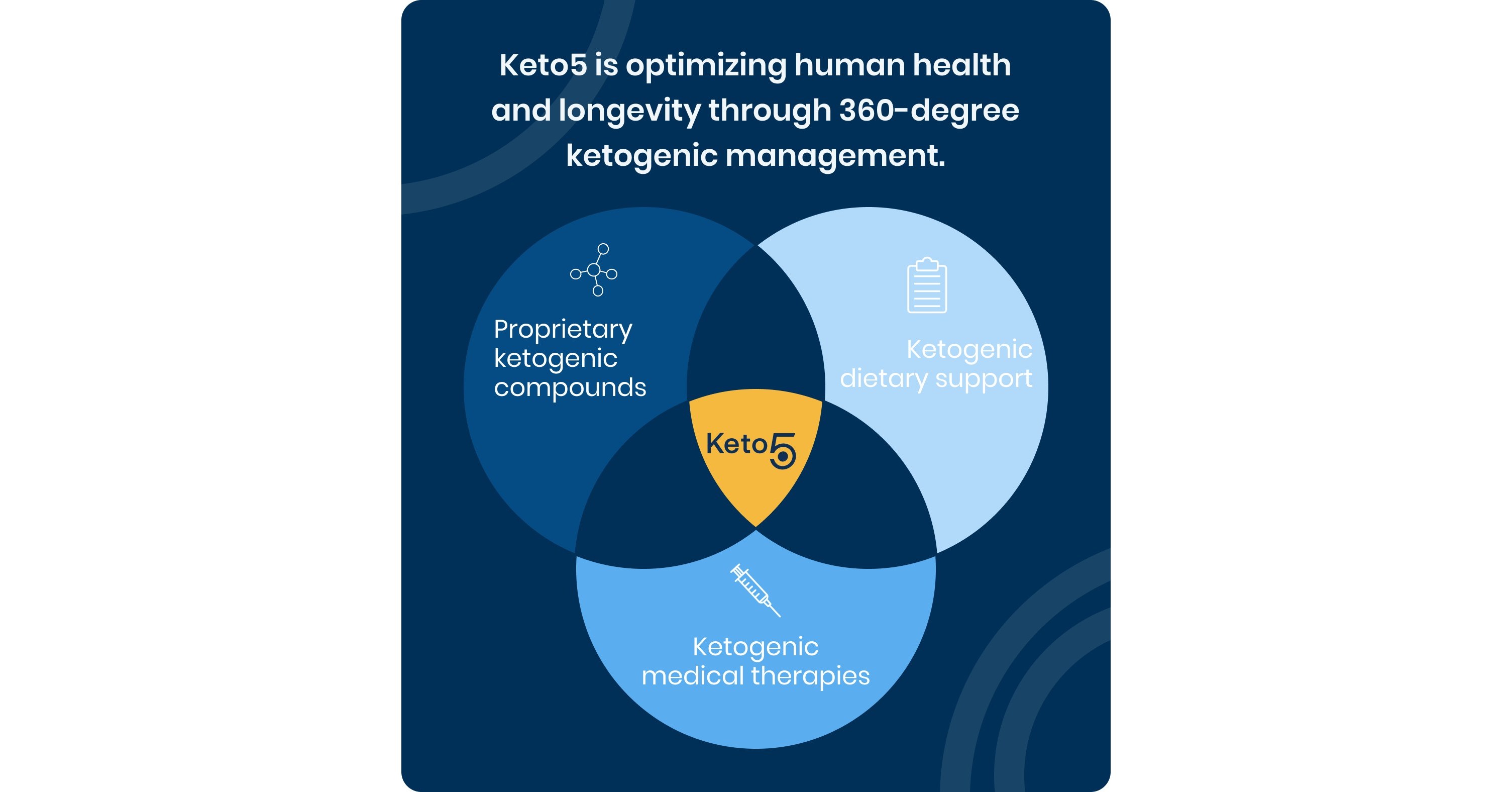 Ketosis and Rebound COVID: Keto5 Files for Patent for Its Exogenous Ketone Salt Products as an Adjunct Supplement for Licensed COVID Treatment Paxlovid, Which May Help Reduce Rebound COVID Cases