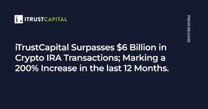 iTrustCapital Surpasses $6 Billion in Crypto IRA Transactions, Marking a 200% Increase in the Last 12 Months