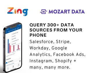 Zing Data, Mozart Data partner to put hundreds of data sources in the palm of your hand