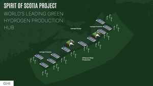Green Hydrogen International Announces The Spirit of Scotia Green Hydrogen Hub - A Gigascale Green Hydrogen Production and Storage Complex to be Built in Nova Scotia, Canada