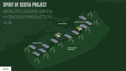 The Spirit of Scotia Green Hydrogen Hub