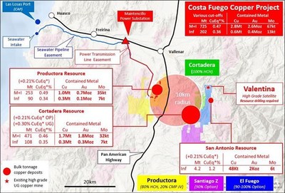 Figure 1. Location of Cortadera, Productora, San Antonio and Valentina in relation to coastal range infrastructure of Hot Chili’s combined Costa Fuego copper-gold project, located 600km north of Santiago in Chile (CNW Group/Hot Chili Limited)