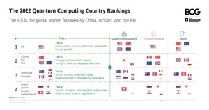 Quantum: The Tech Race Europe Can't Afford to Lose